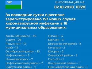 Оперативная информация о новых случаях выявления заболевания коронавирусом в Югре на 2 октября