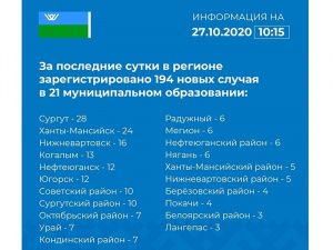Евгений Скотников о ситуации с коронавирусом в Мегионе