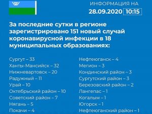 О ситуации с COVID-19