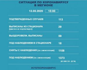 Информация о ситуации в Мегионе с заболеваемостью коронавирусом на 13 мая