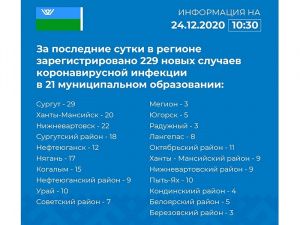 В Мегионской городской больнице сформирован запас лекарственных средств