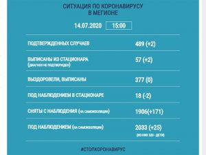 Особое внимание медработников горбольницы – пациентам с тяжелой формой протекания заболевания