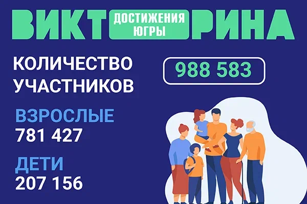Цифровая Викторина «Достижения Югры» охватила почти миллион участников