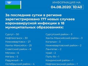 В Мегионе выявлено 6 новых случаев COVID-19