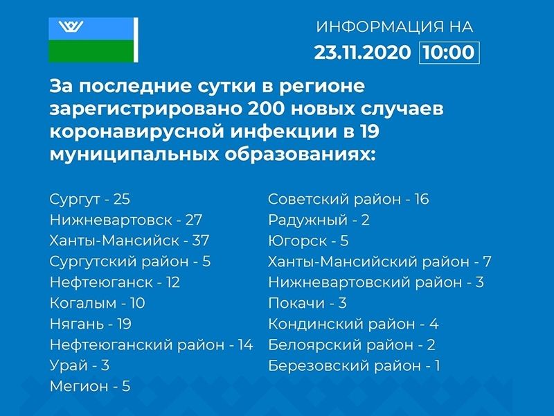 В Мегионе зафиксированы новые случаи COVID-19