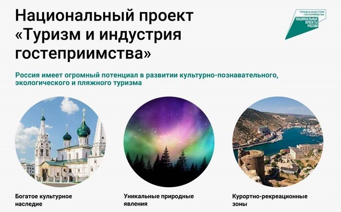 «Туризм и индустрия гостеприимства»