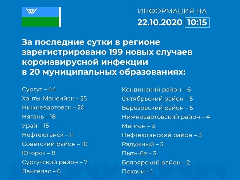В Мегионе – новые случаи COVID-19